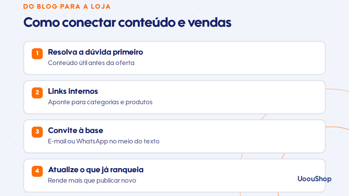 Como o blog conecta conteúdo, categorias e produtos