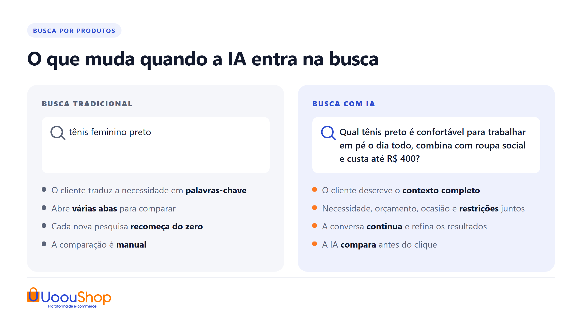 comparação entre busca tradicional por palavra-chave e busca com inteligência artificial