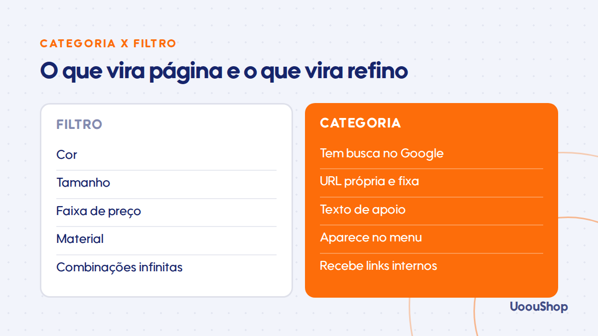 Menu organizado por departamento, categoria e subcategoria