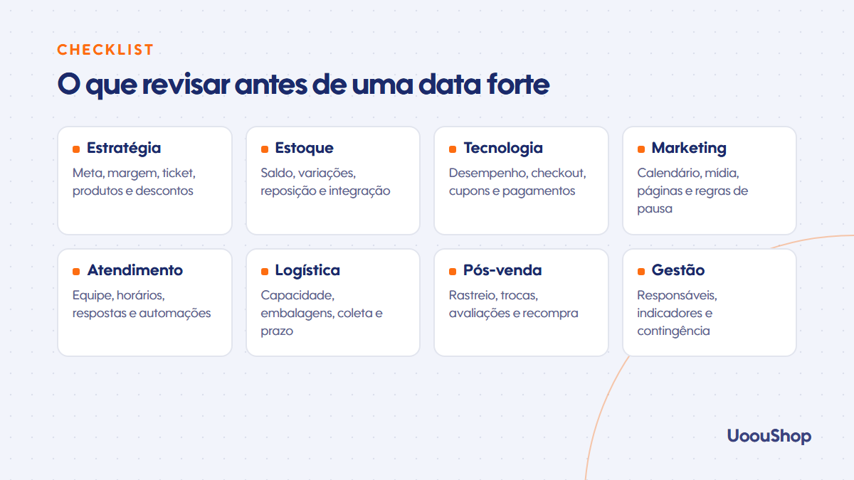 Checklist para preparar o e-commerce para datas fortes em oito áreas