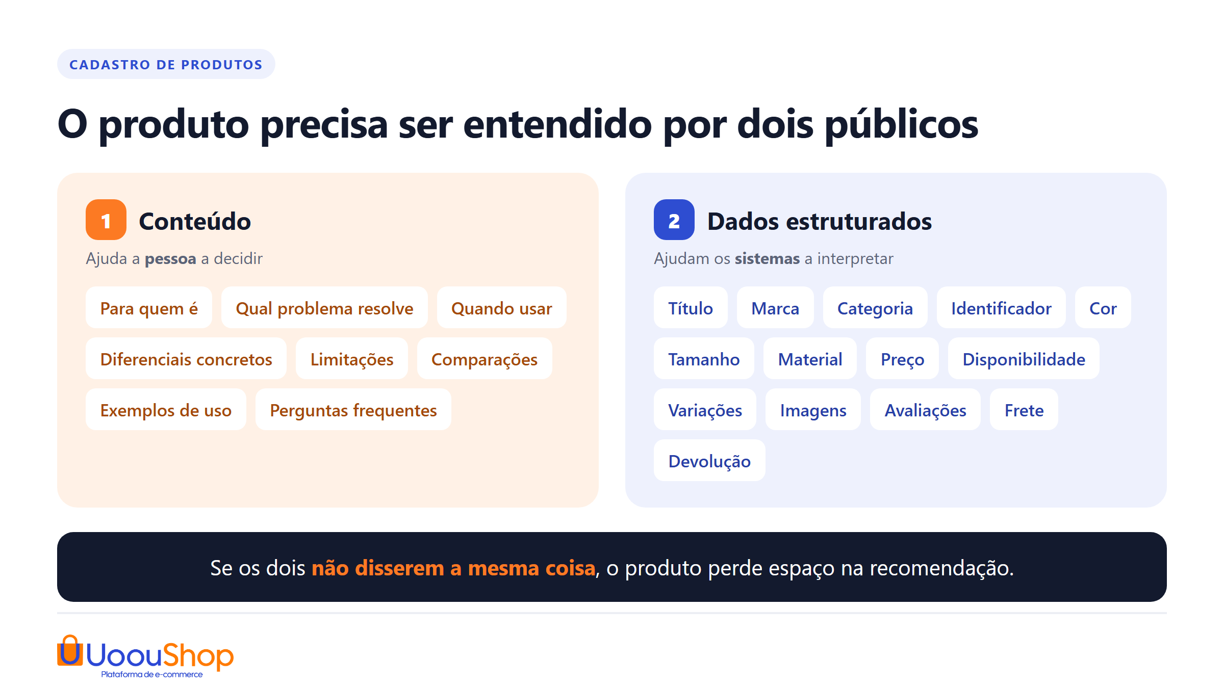 conteúdo para o consumidor e dados estruturados para os sistemas no cadastro de produto