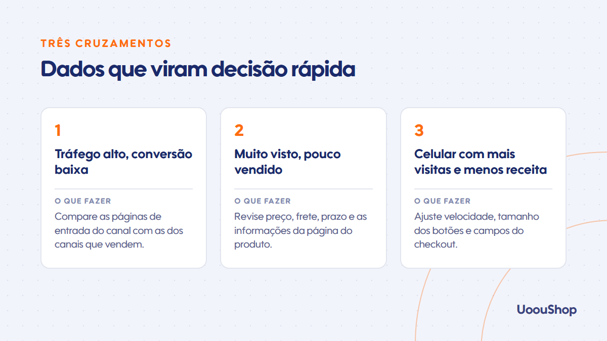 Três cruzamentos de dados que geram decisão rápida