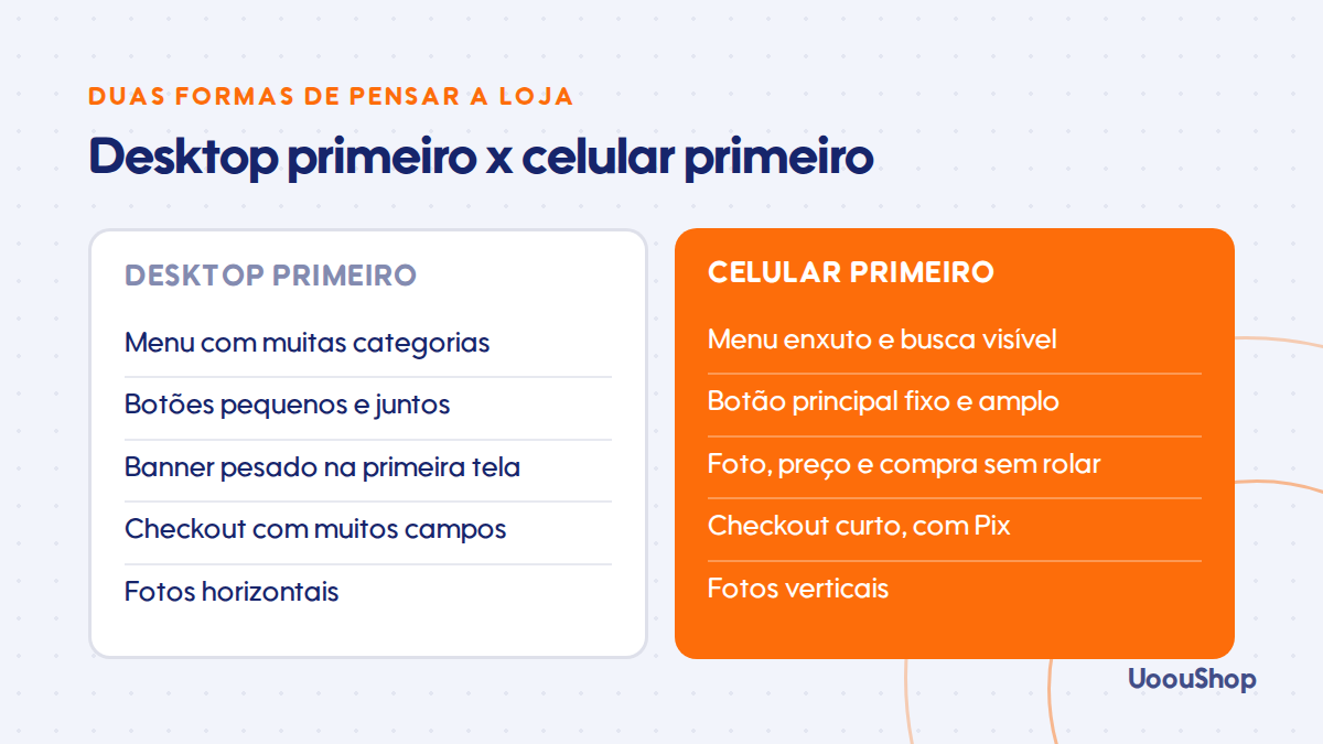 Comparação entre uma loja pensada para desktop e uma loja pensada primeiro para o celular