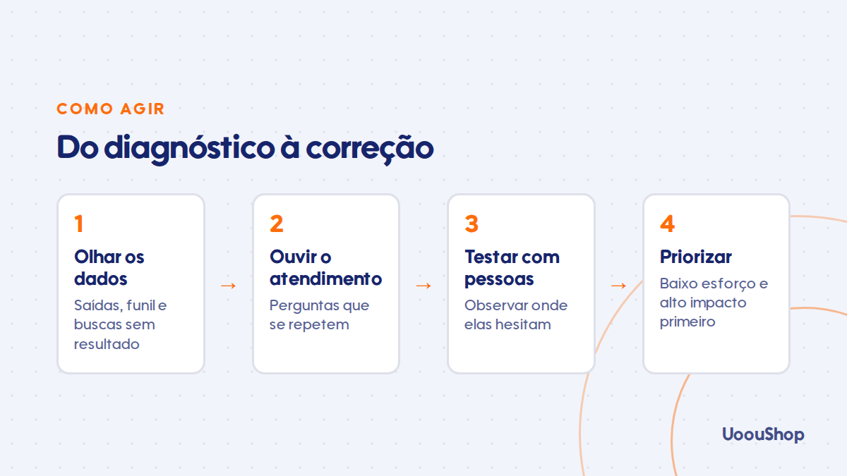 Como encontrar e priorizar os pontos de atrito