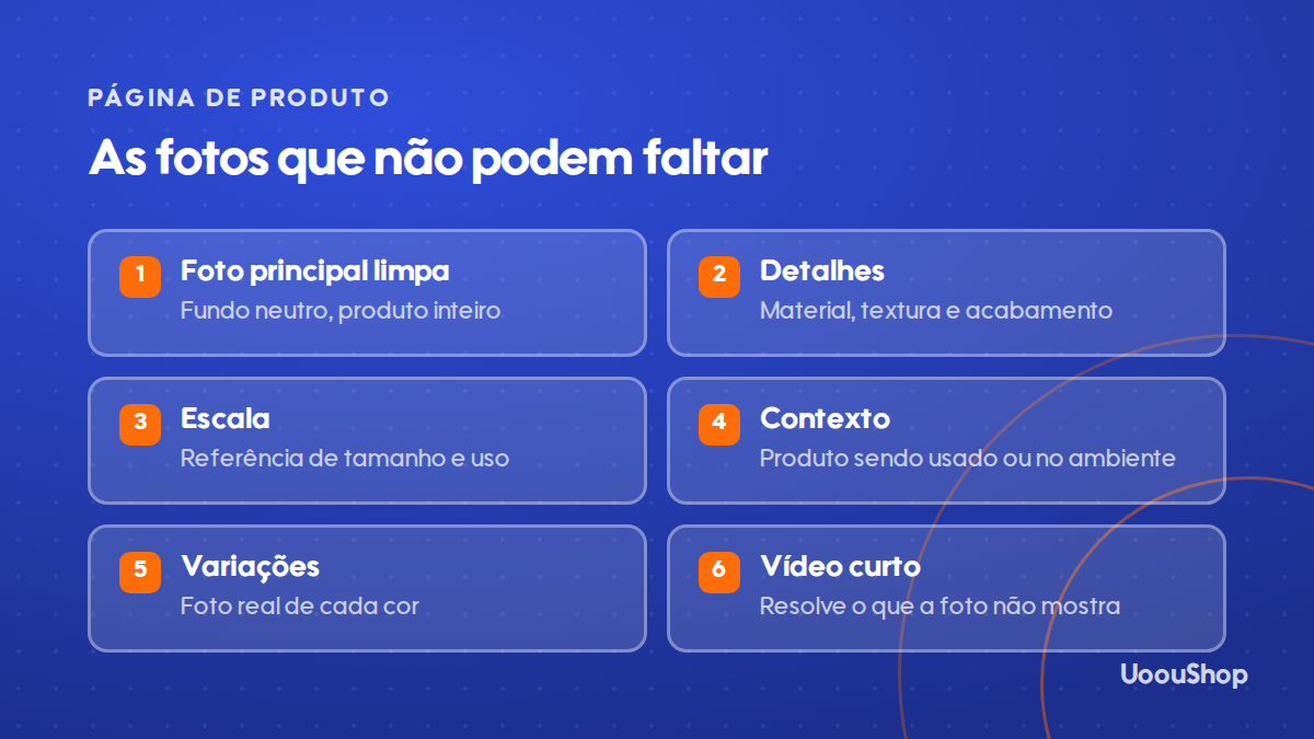 Conjunto de fotos que uma boa página de produto precisa ter