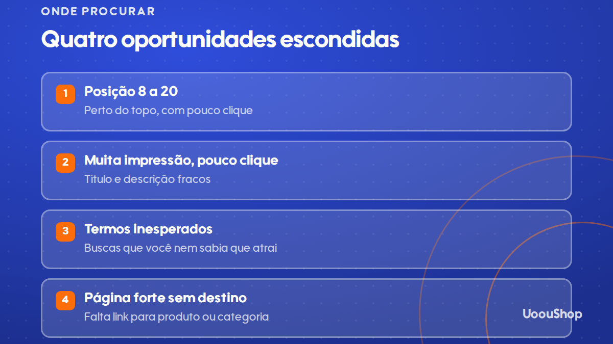 Quatro oportunidades de tráfego escondidas no Search Console