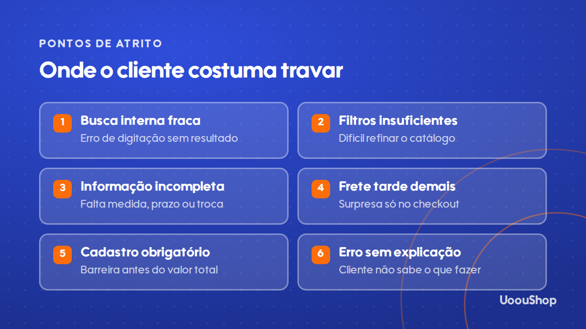 Os pontos de atrito mais comuns na jornada de compra