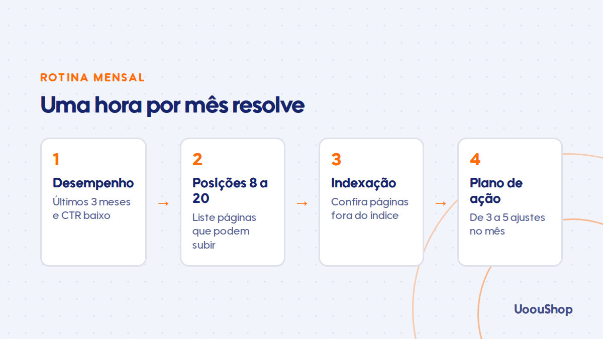 Rotina mensal de análise no Search Console