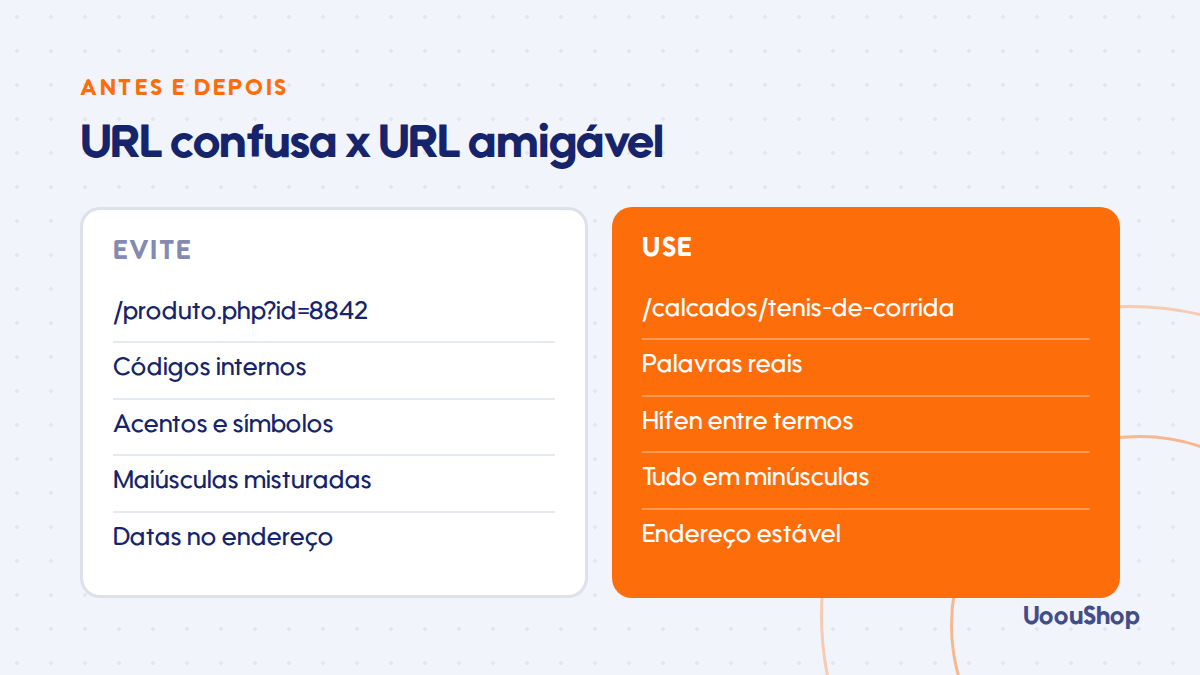 Comparação entre URL confusa e URL amigável