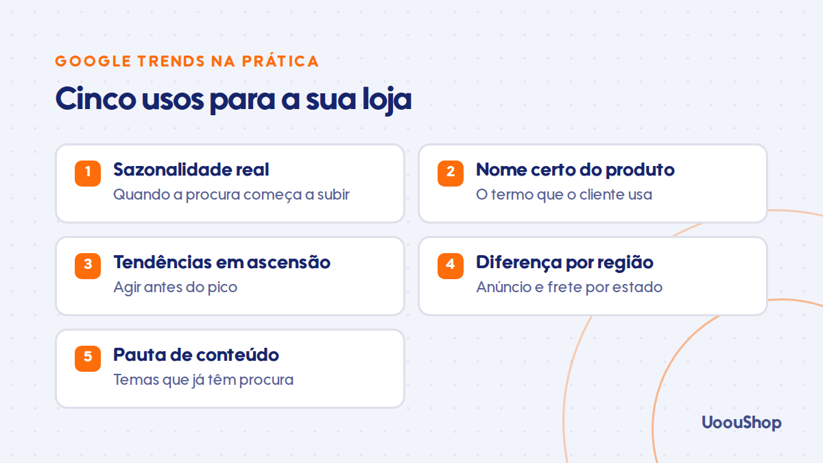 Cinco formas de usar o Google Trends no e-commerce